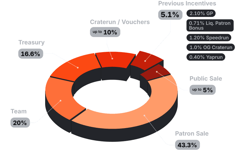 Sonar Sale How It Works