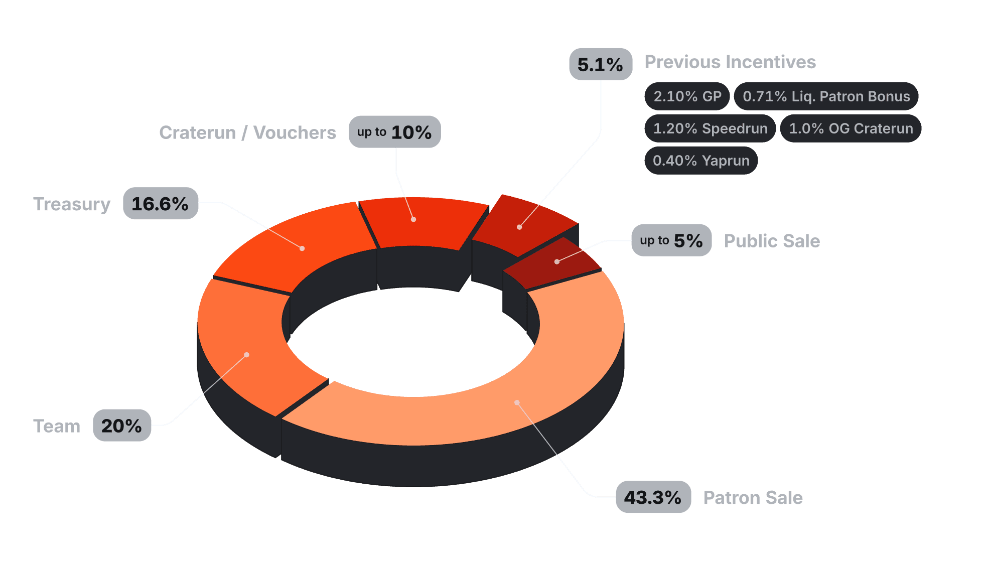 Sonar Sale How It Works